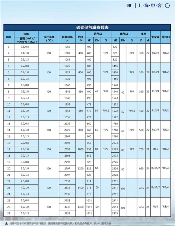 申容儲氣罐參數(shù)0.1-5立方 申容儲氣罐參數(shù)0.1-5立方